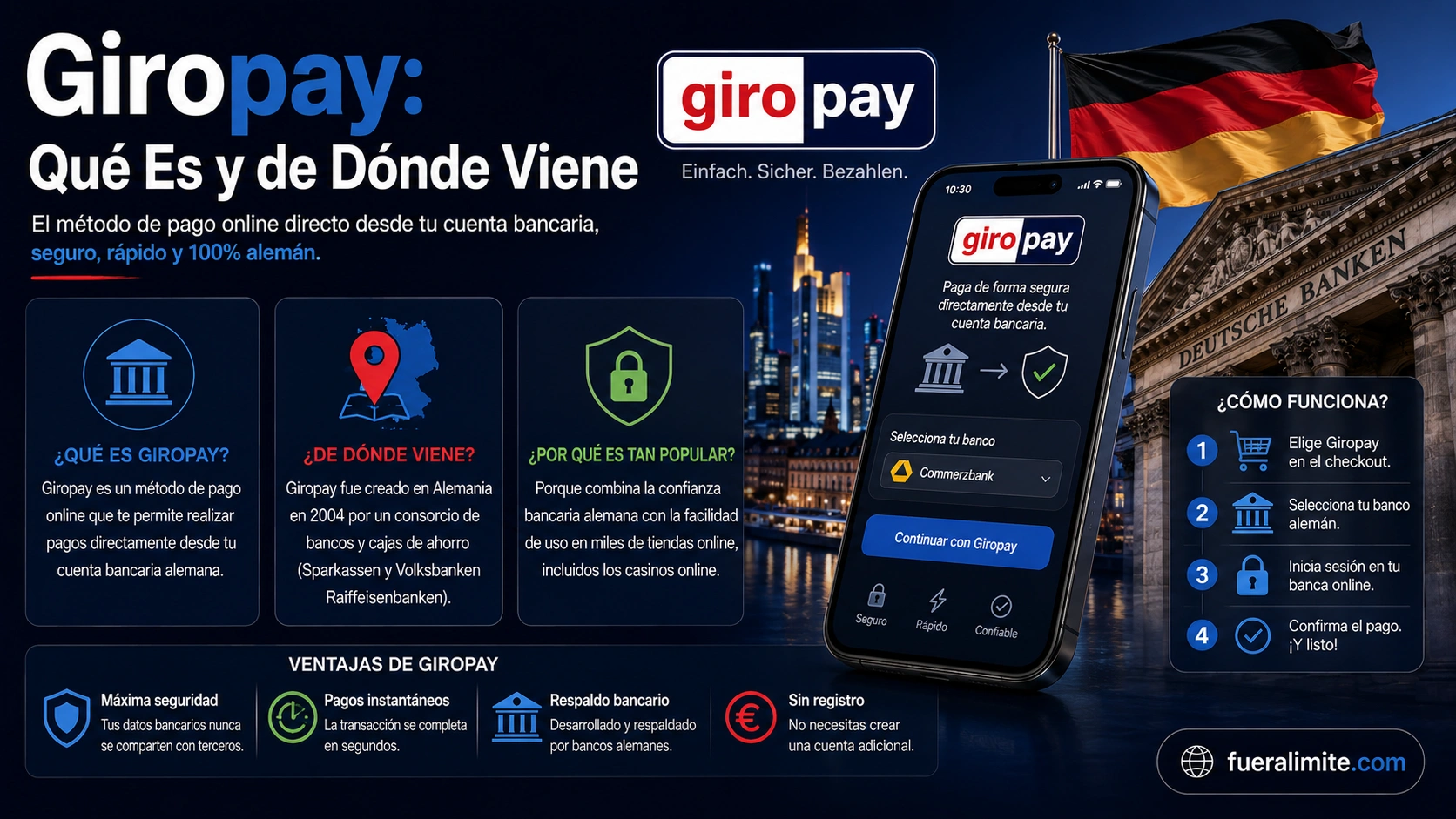 Giropay: Qué Es y de Dónde Viene