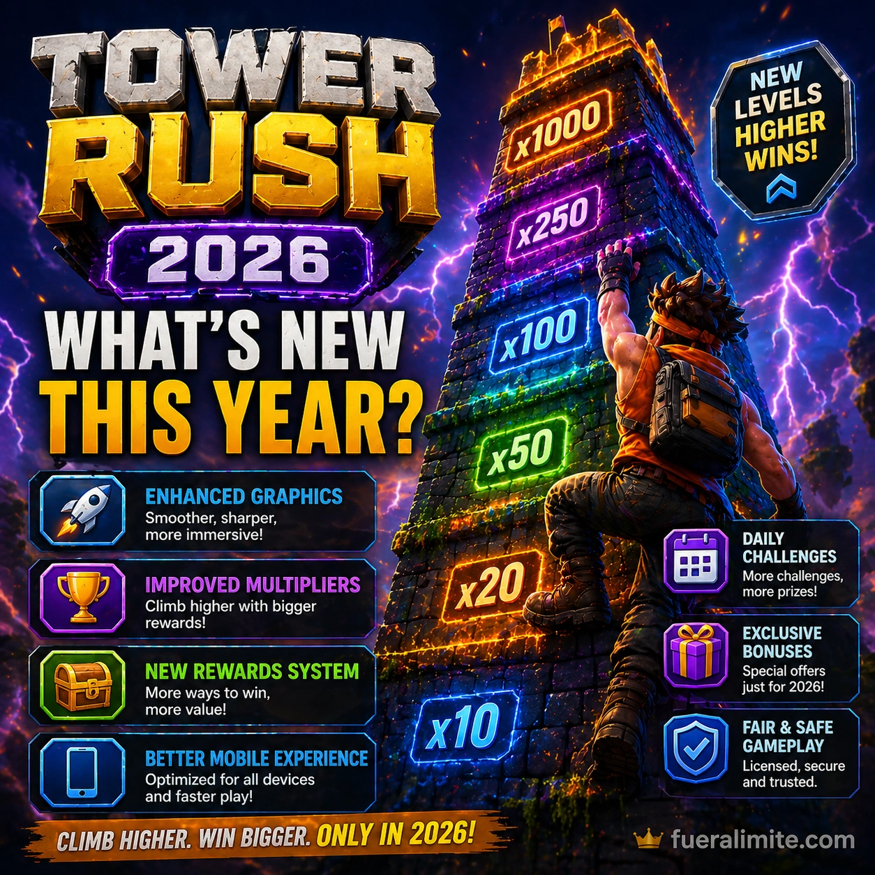 Tower Rush 2026: What's New This Year Tower Rush 2026: What's New This Year