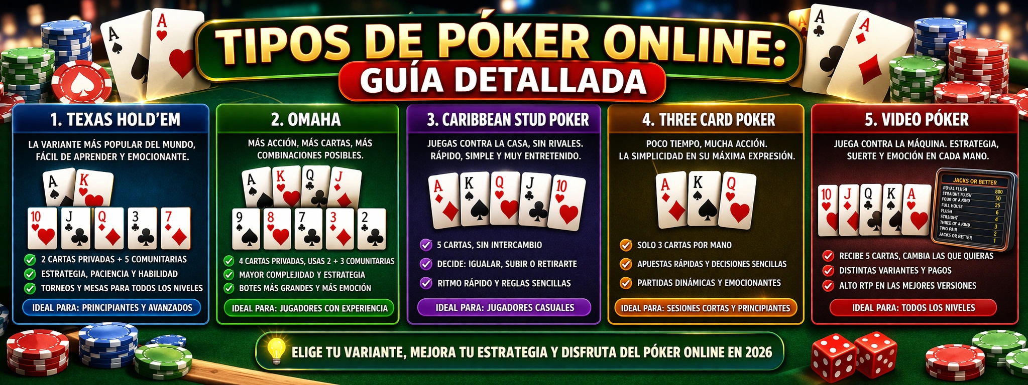 Tipos de póker online: guía detallada