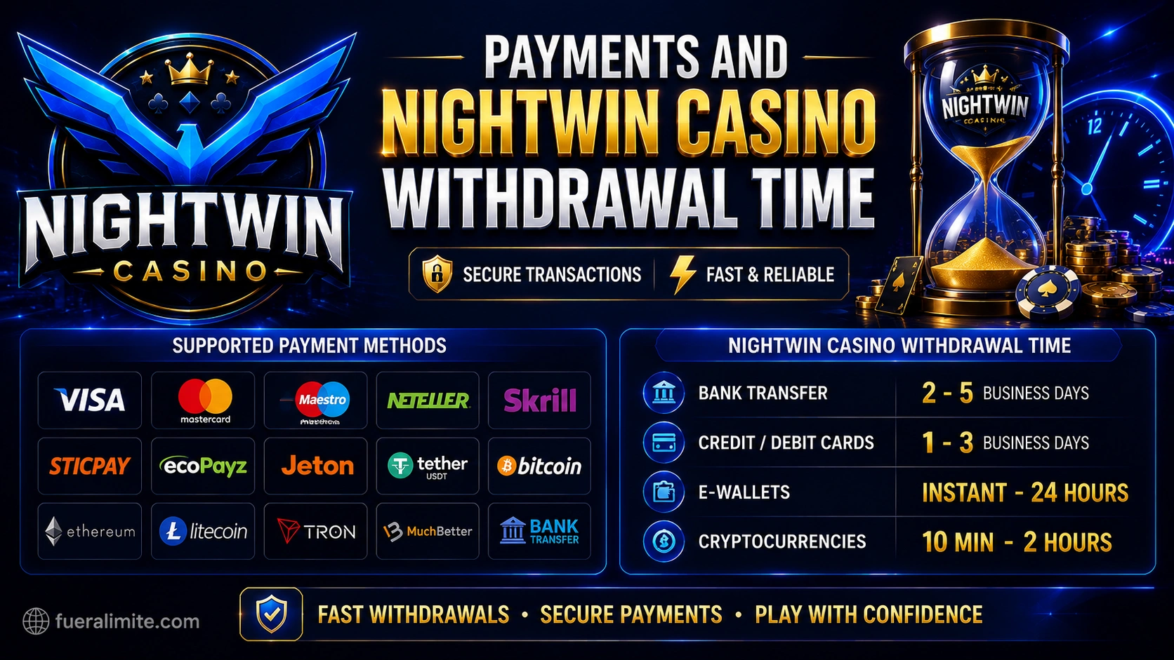 Payments and Nightwin Casino Withdrawal Time