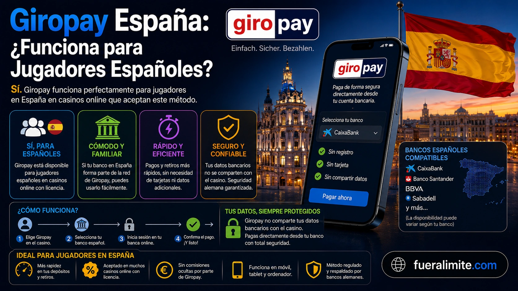Giropay España: ¿Funciona para Jugadores Españoles?
