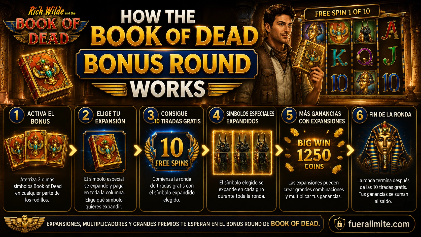 How the Book of Dead Bonus Round Works How the Book of Dead Bonus Round Works