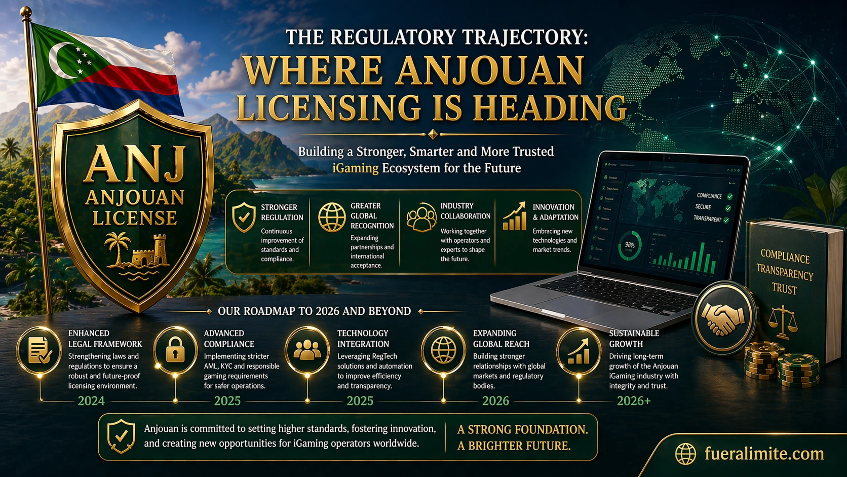 The Regulatory Trajectory: Where Anjouan Licensing Is Heading