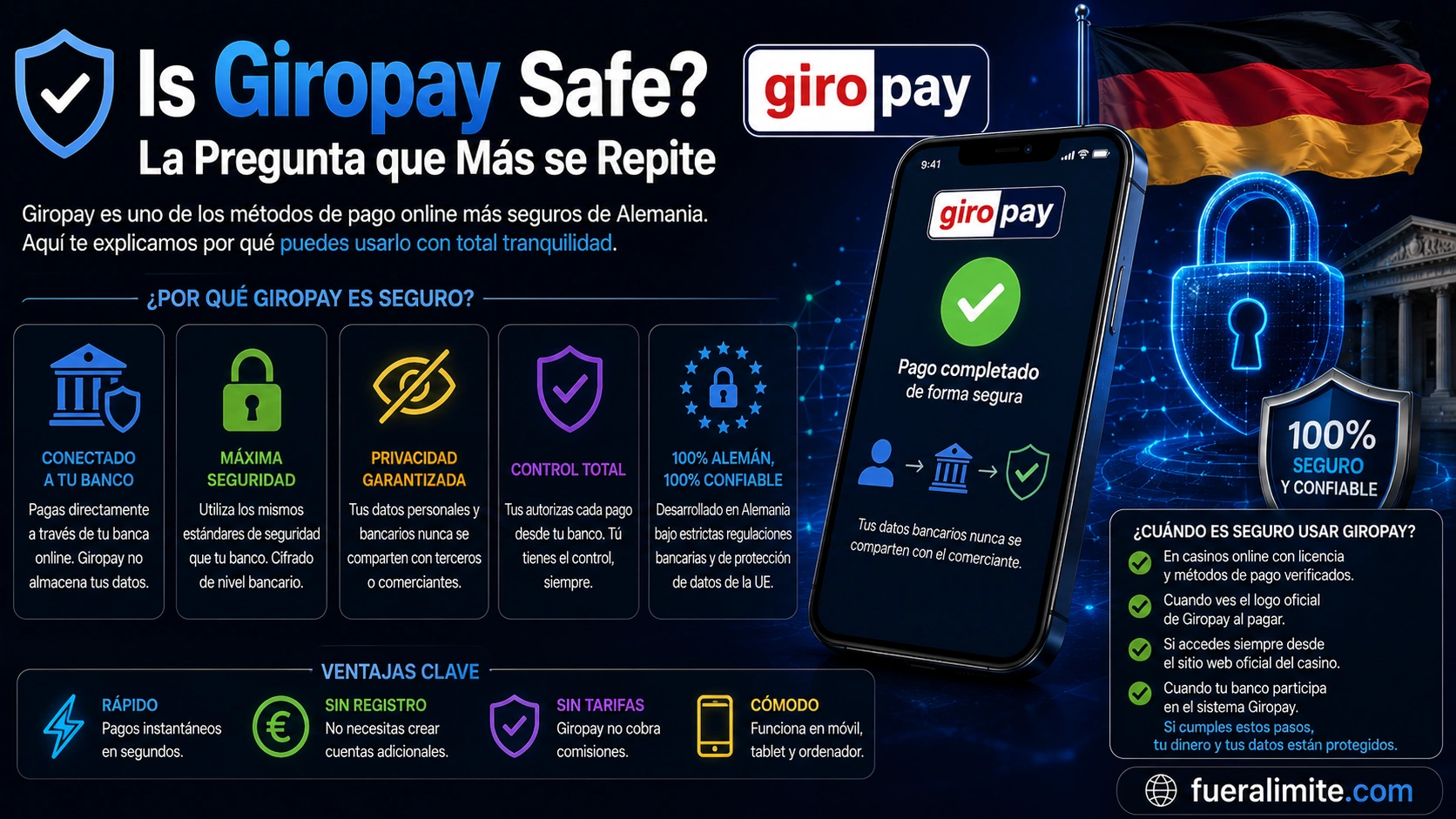 Is Giropay Safe? La Pregunta que Más se Repite