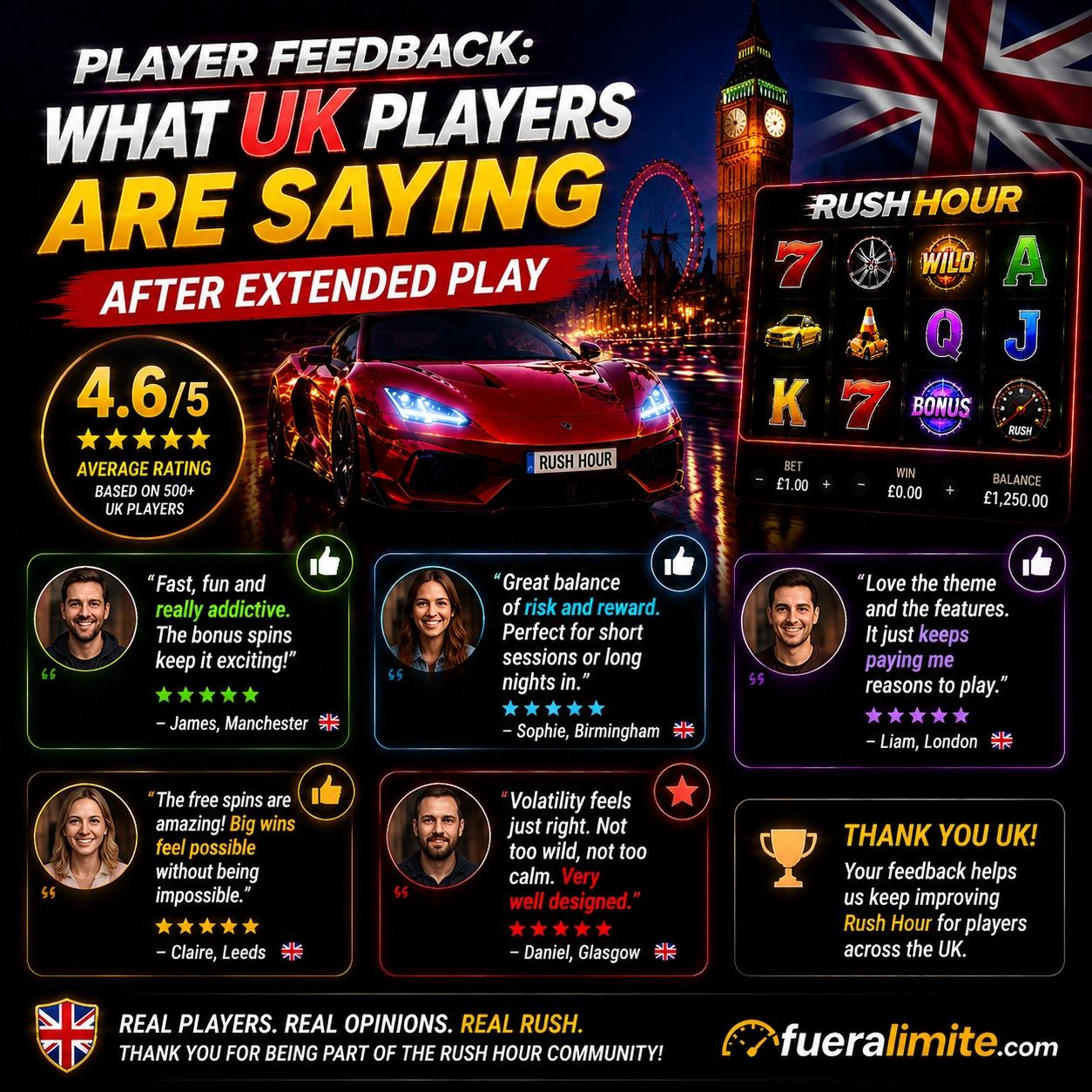 Player Feedback: What UK Players Are Saying After Extended Play Player Feedback: What UK Players Are Saying After Extended Play