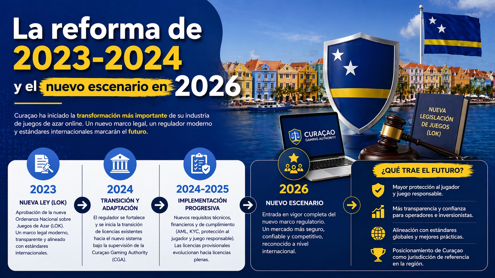 La reforma de 2023-2024 y el nuevo escenario en 2026 La reforma de 2023-2024 y el nuevo escenario en 2026