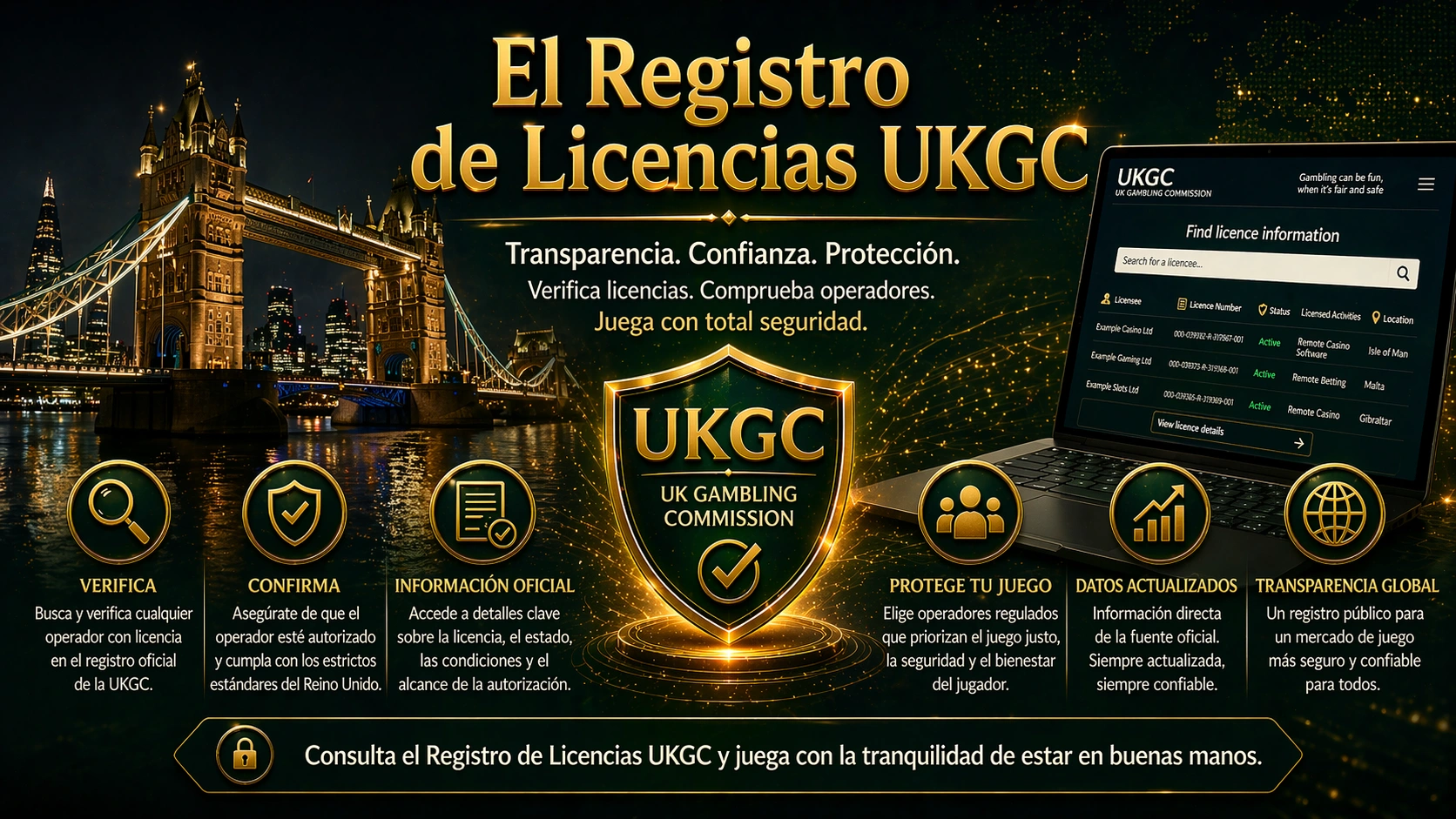 El Registro de Licencias UKGC