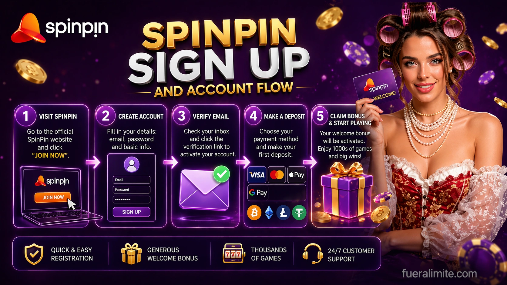SpinPin Sign Up and Account Flow SpinPin Sign Up and Account Flow