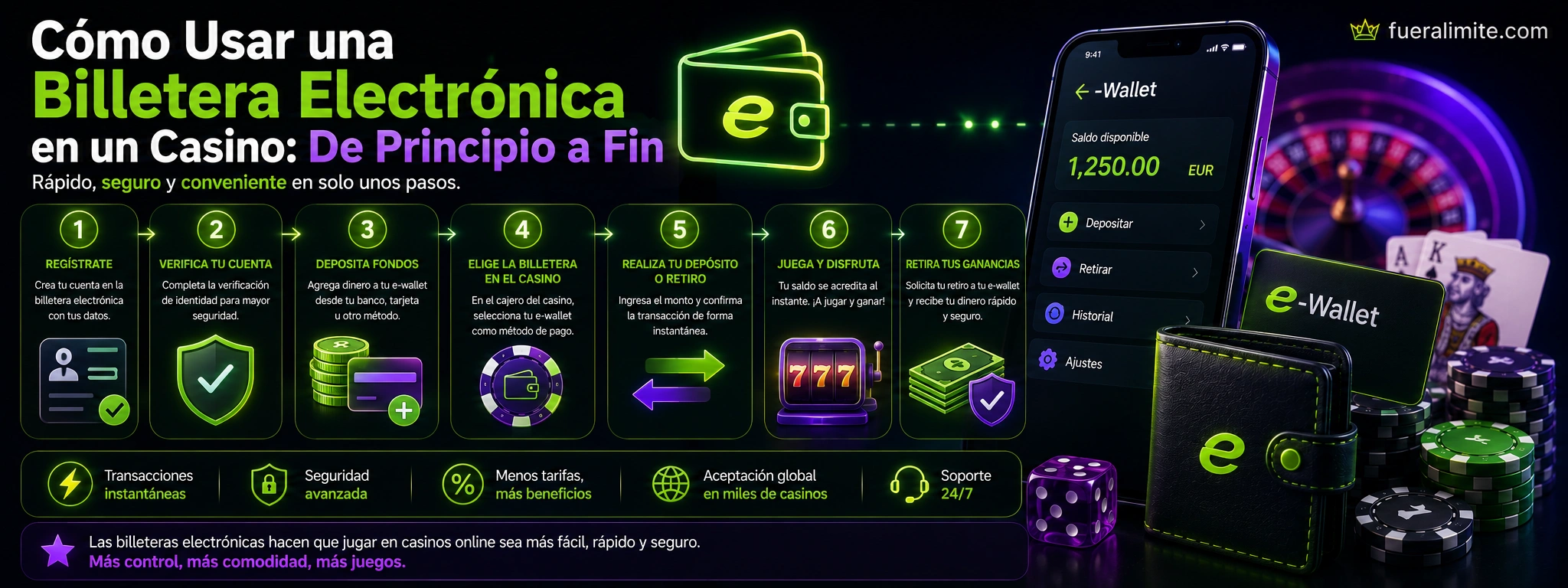 Cómo Usar una Billetera Electrónica en un Casino: De Principio a Fin