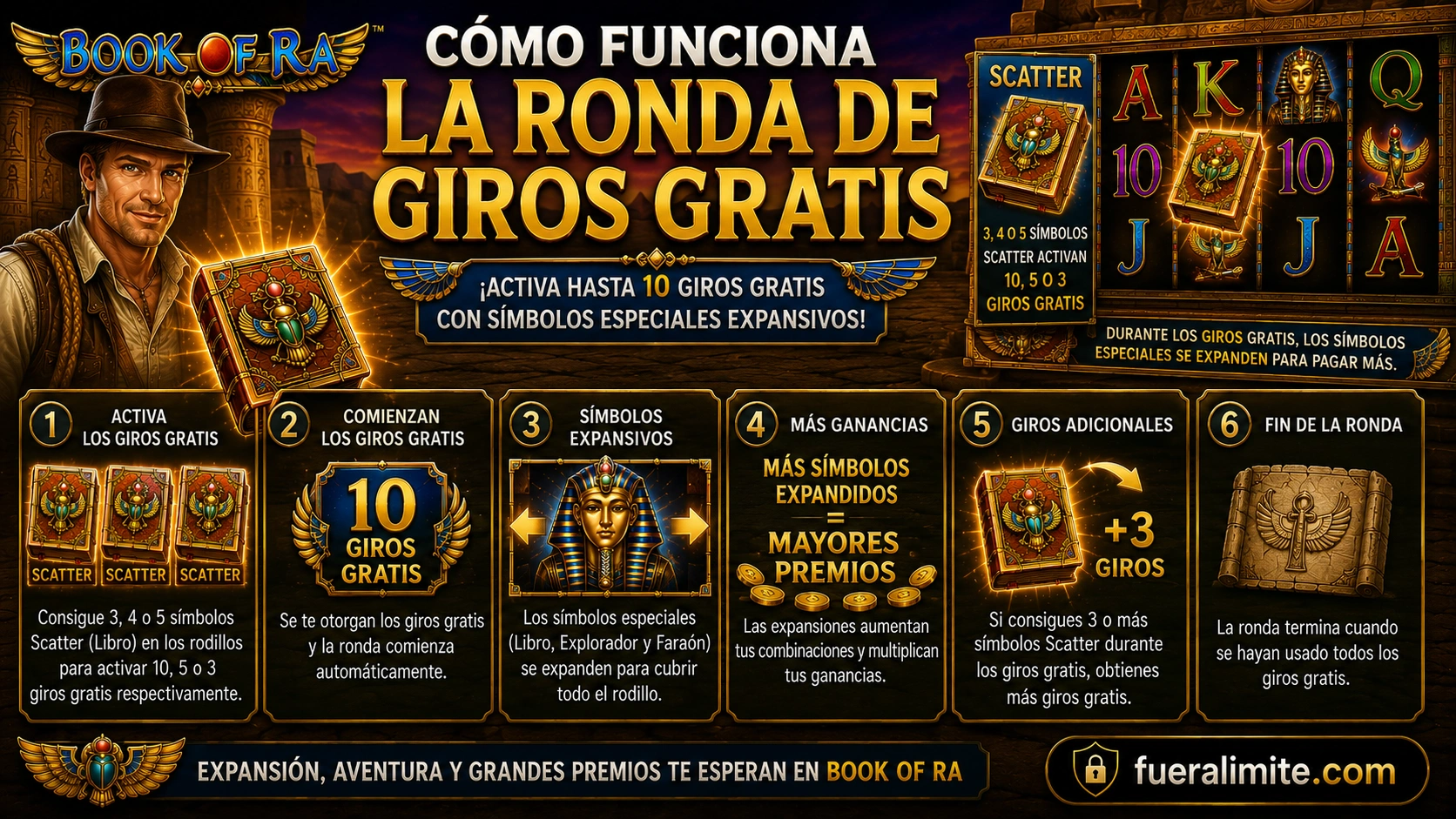 Cómo Funciona la Ronda de Giros Gratis