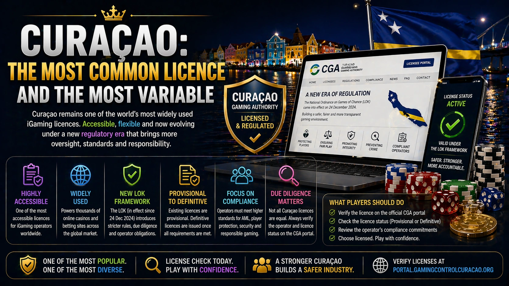 Curaçao: The Most Common Licence and the Most Variable