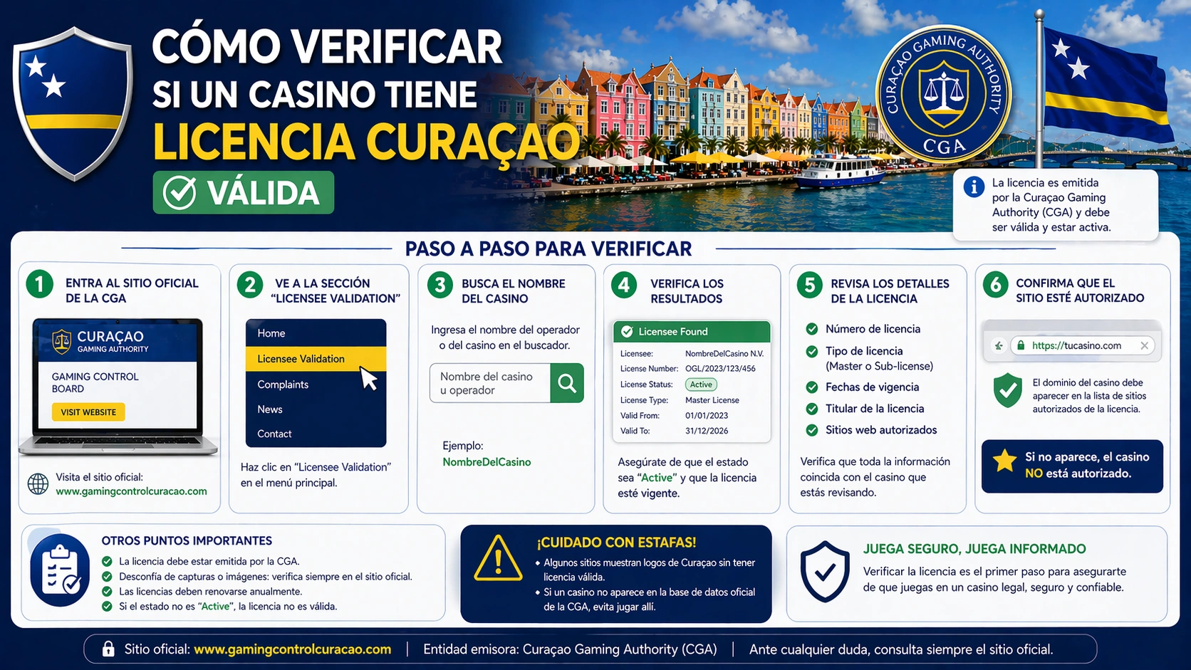 Cómo verificar si un casino tiene licencia Curaçao válida Cómo verificar si un casino tiene licencia Curaçao válida