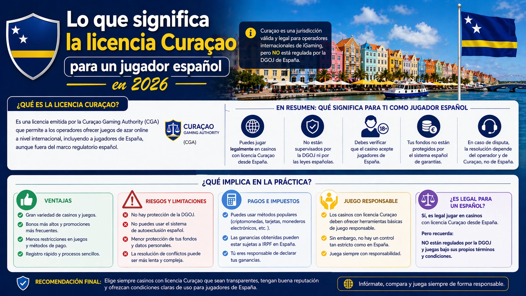 Lo que significa la licencia Curaçao para un jugador español en 2026 Lo que significa la licencia Curaçao para un jugador español en 2026