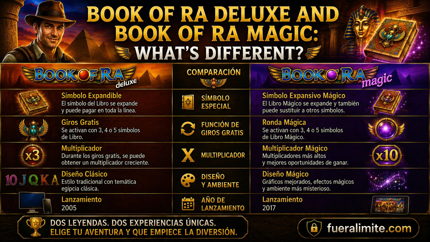 Book of Ra Deluxe and Book of Ra Magic: What's Different? Book of Ra Deluxe and Book of Ra Magic: What's Different?