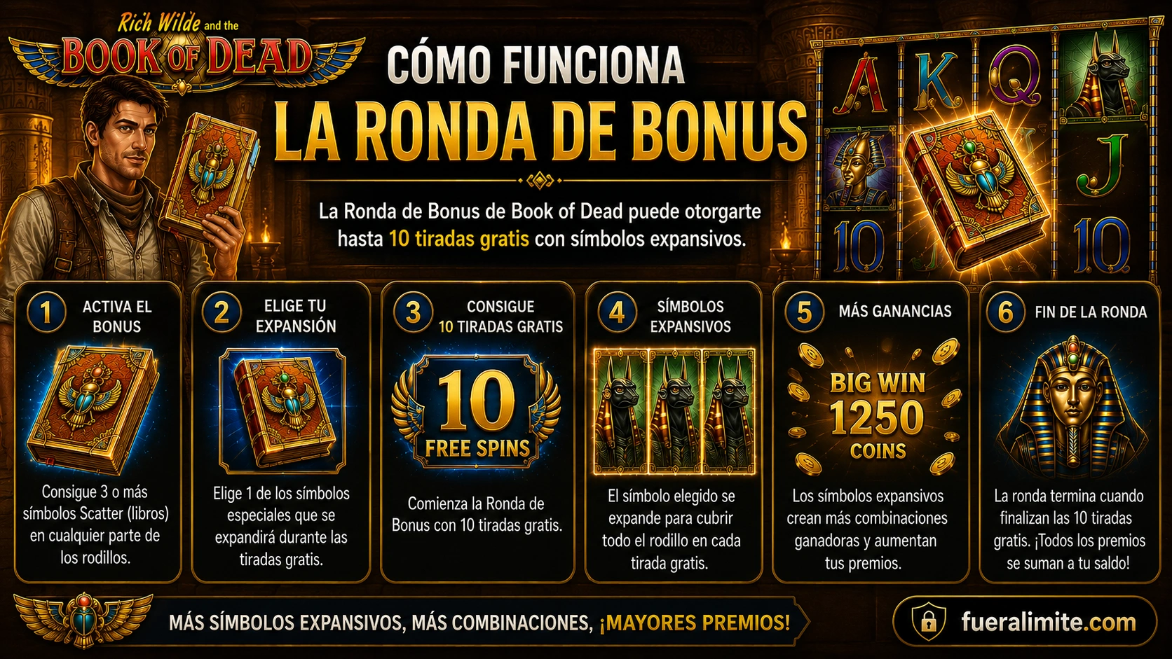 Cómo Funciona la Ronda de Bonus